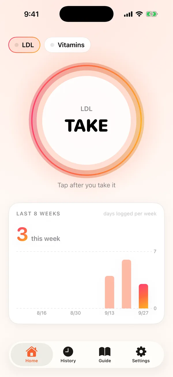 A chart of days logged per week over the last 8 weeks.