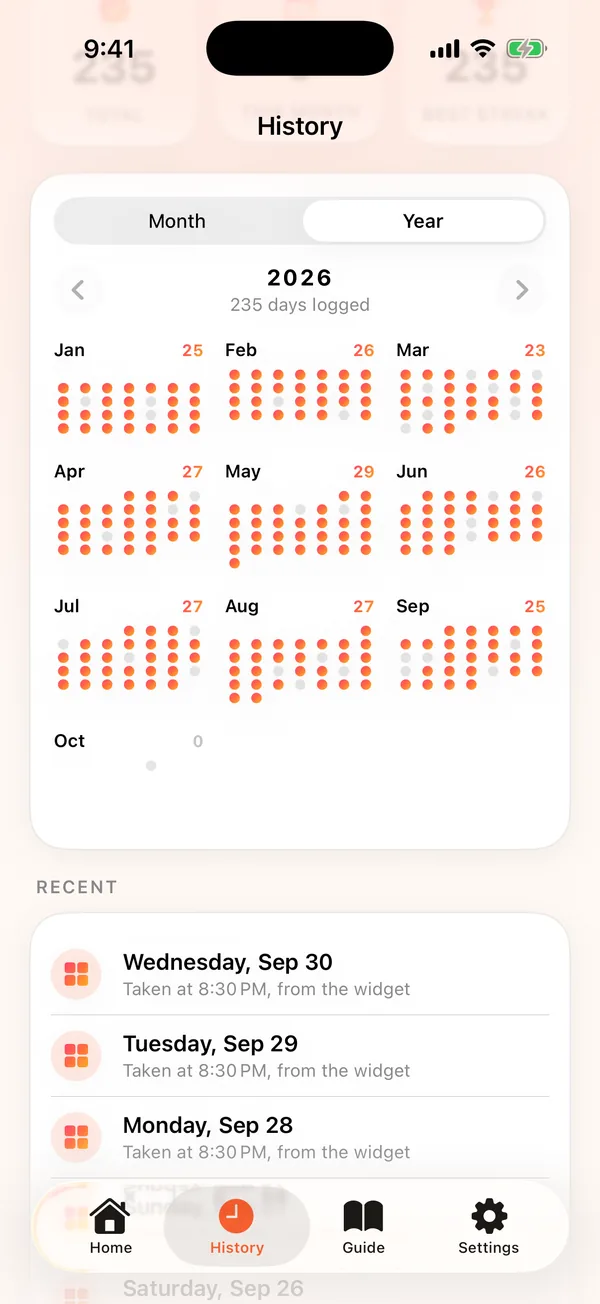 History in Year view: 2026 with 235 days logged, and a grid of dots for each month from January to October with its count.